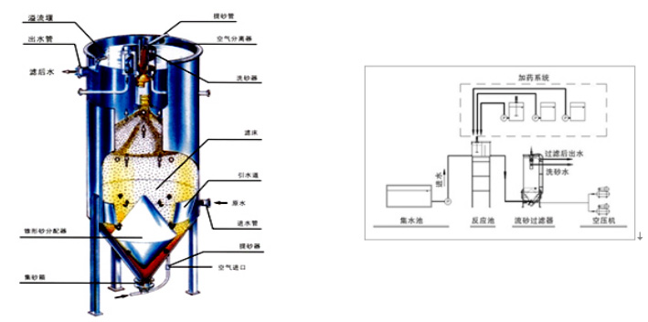 長(zhǎng)沙潤洲環(huán)保設(shè)備有限公司,水處理設(shè)備生產(chǎn)廠家,過濾器,一體化污水設(shè)備,湖南廢水處理 長(zhǎng)沙潤洲環(huán)保設(shè)備有限公司,水處理設(shè)備生產(chǎn)廠家,過濾器,一體化污水設(shè)備,湖南廢水處理